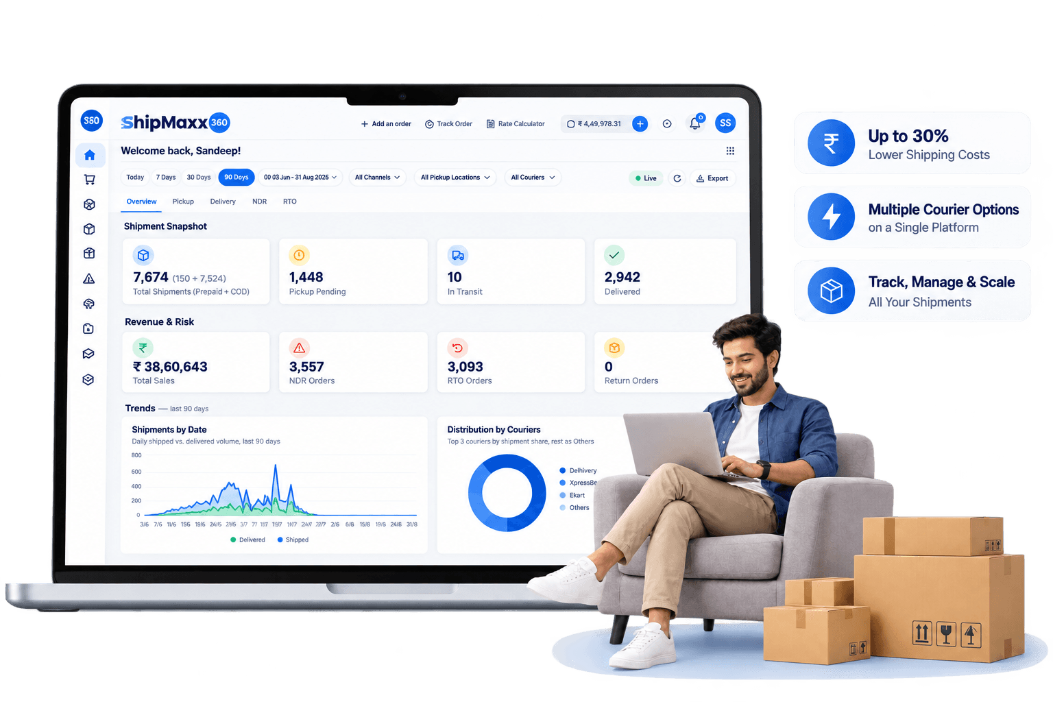 The ShipMaxx dashboard showing shipment, revenue and courier figures